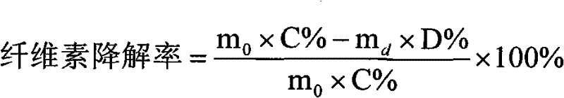 Method for removing lignin by combined treatment of straws and laccase