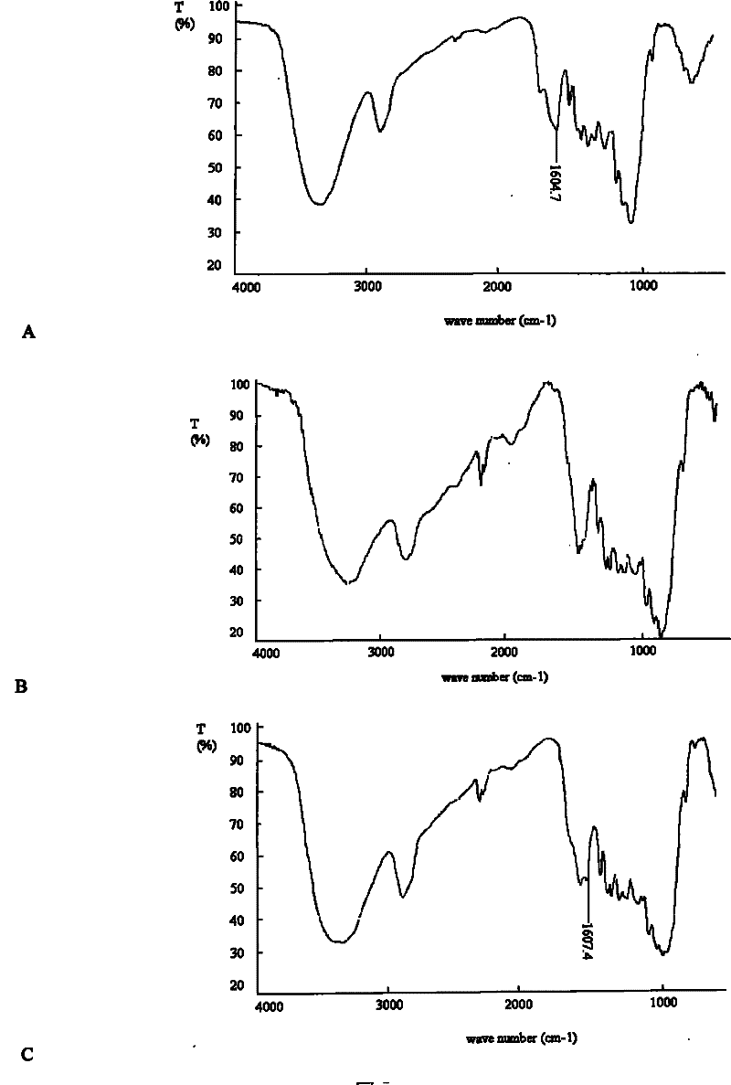 Method for removing lignin by combined treatment of straws and laccase