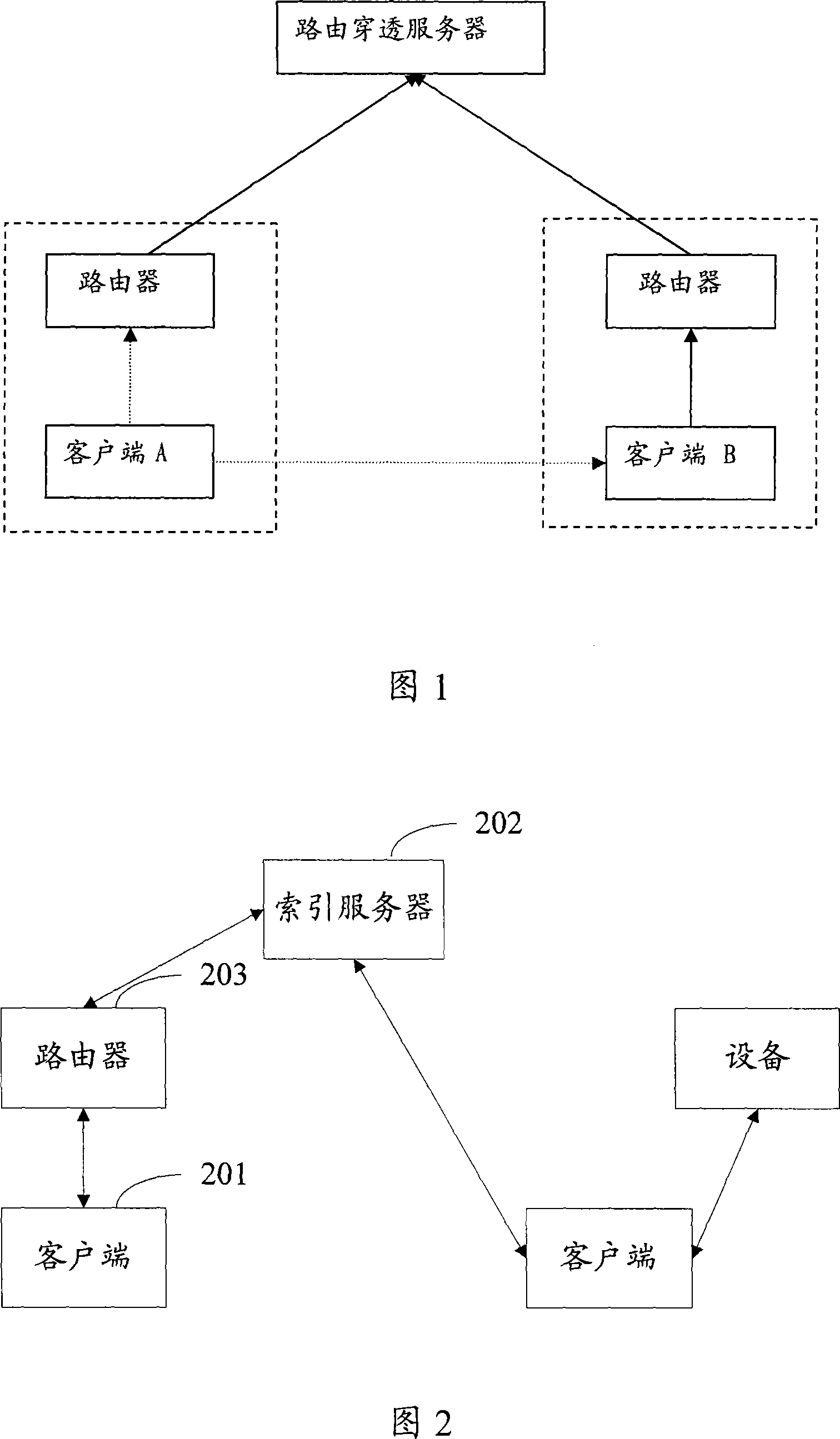 A method and system for transmitting data between clients