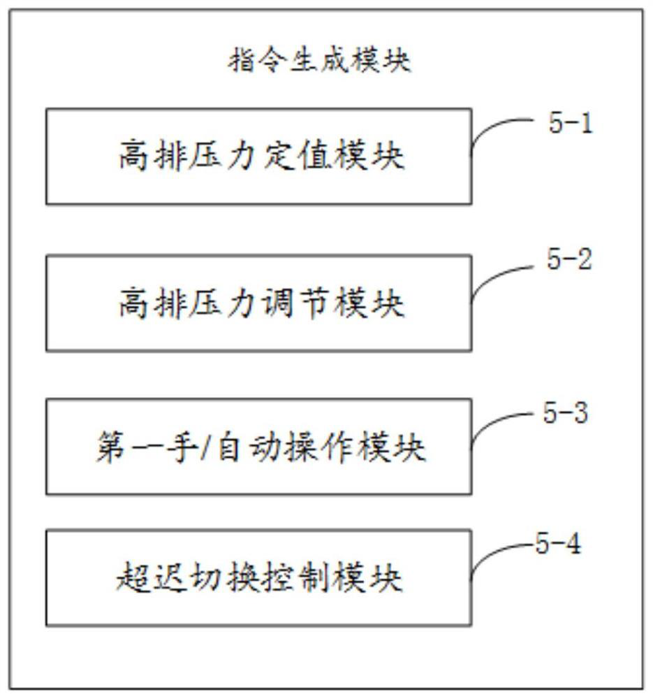 Control system and method for nuclear energy steam extraction heat supply