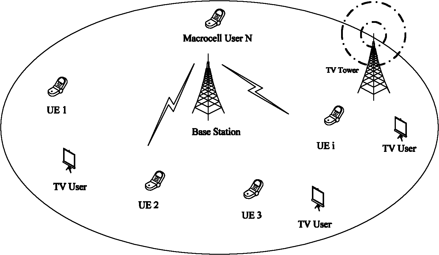 In-band perception method based on LTE frequency domain guard band