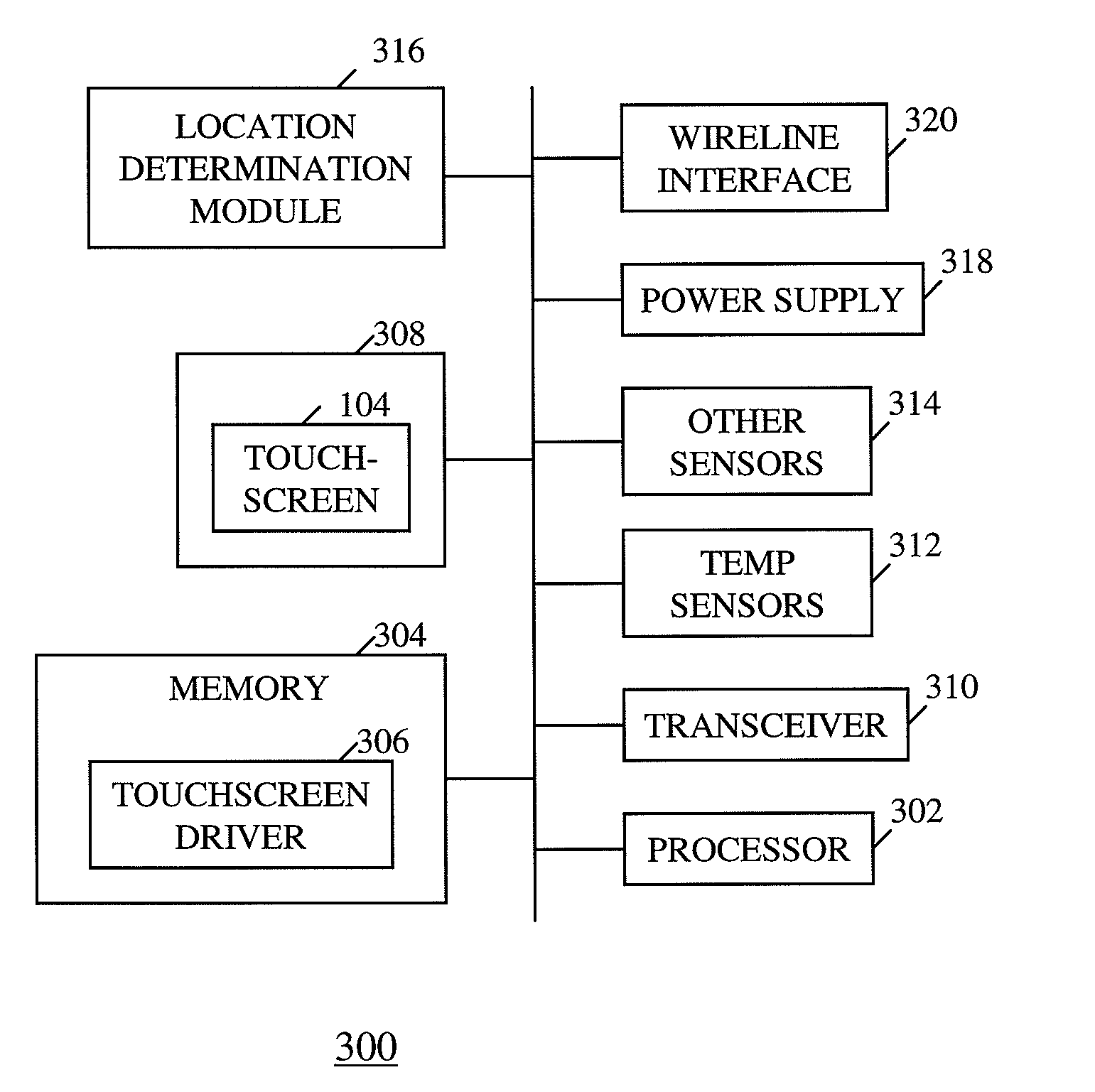 User computer device with temperature sensing capabilities and method of operating same