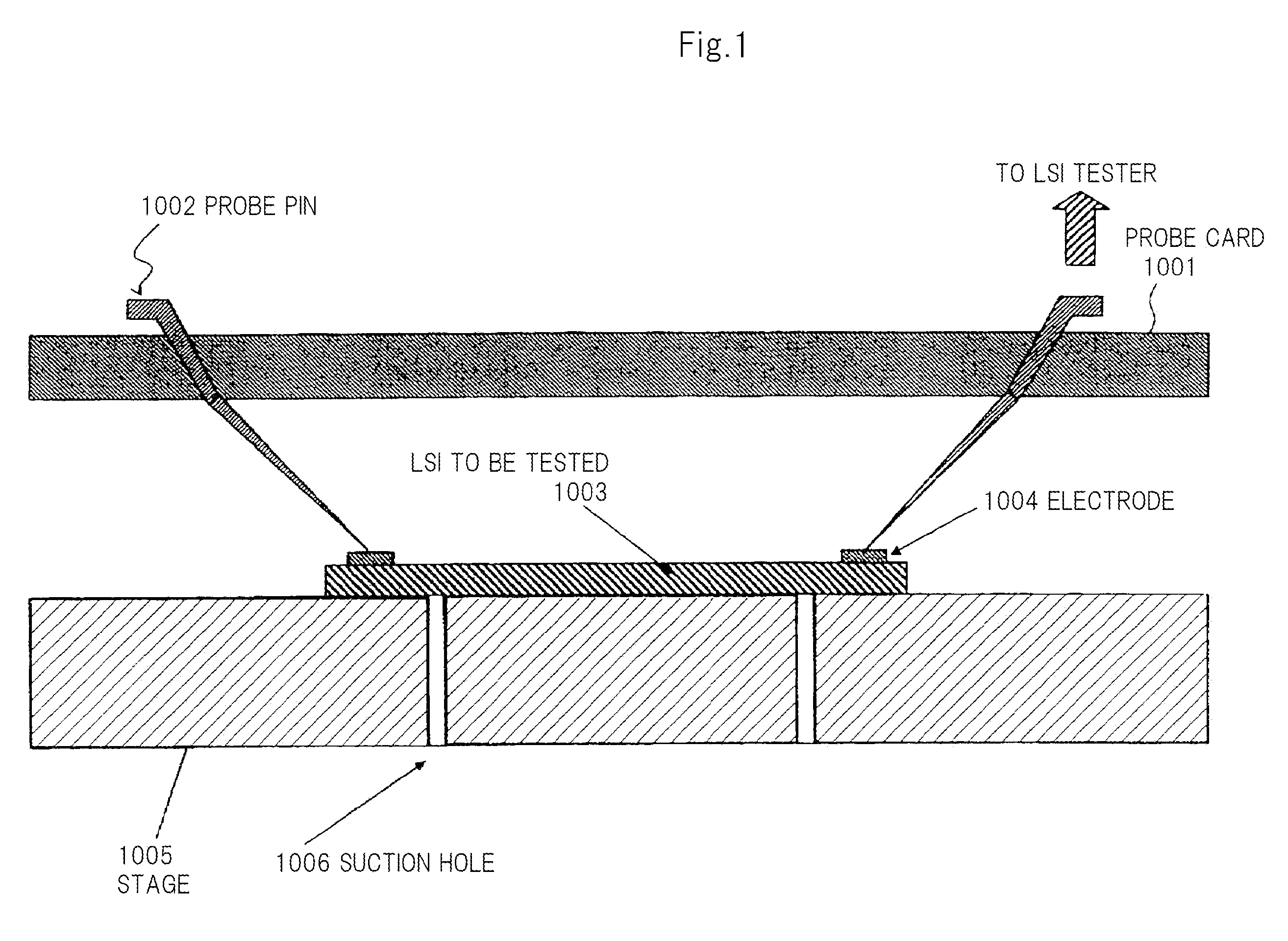 Apparatus and method for testing semiconductor and semiconductor device to be tested