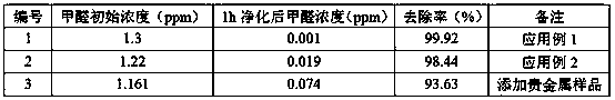 Precious-metal-free formaldehyde-eliminating supported catalyst and preparation method thereof