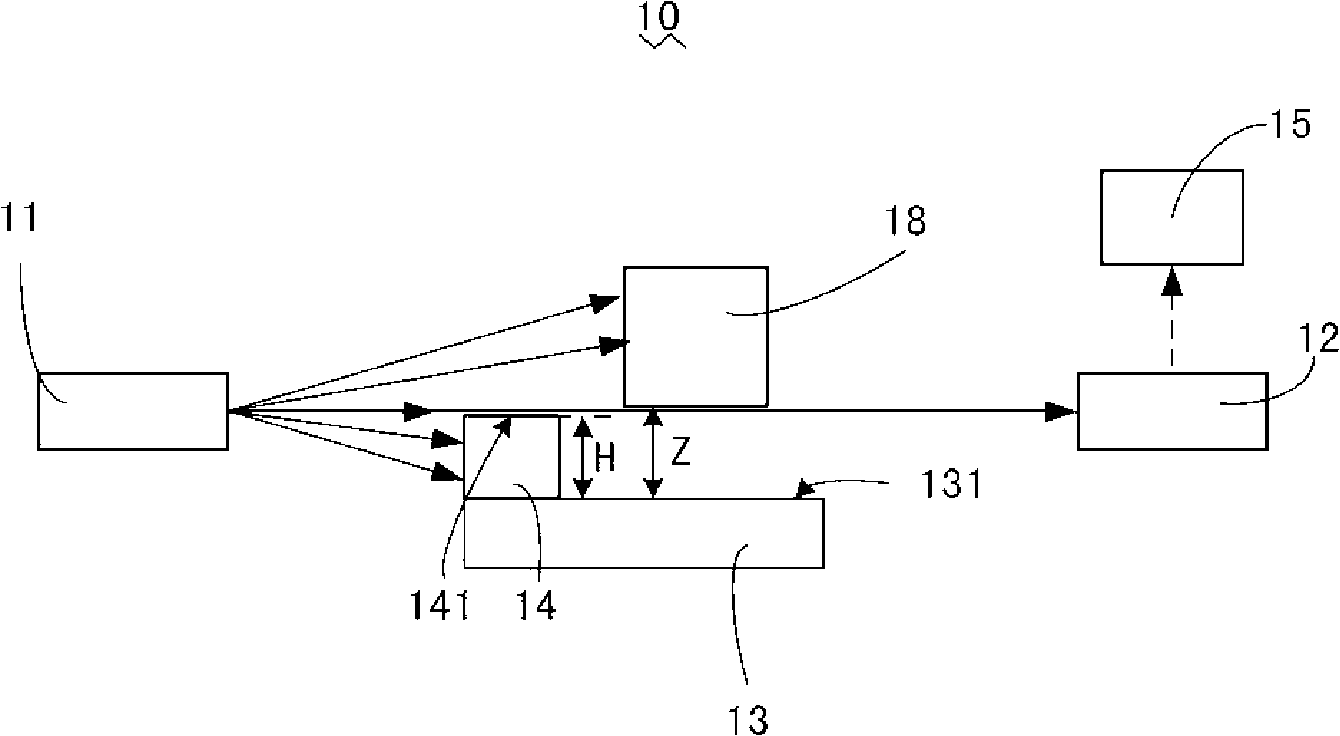 Planarity detection device and method