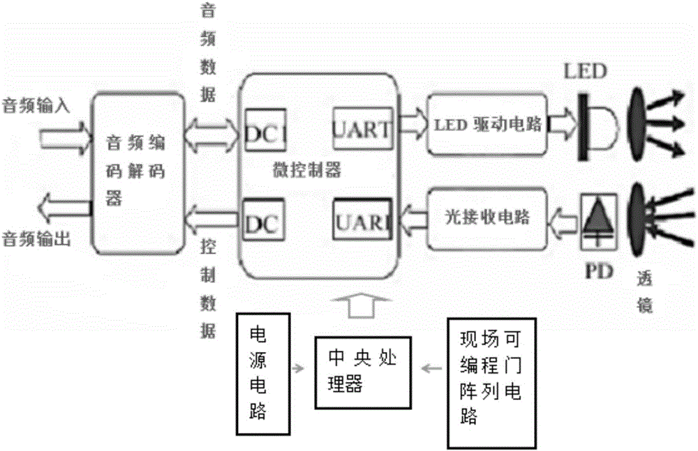 Solar LED light-operated access control voice broadcasting apparatus