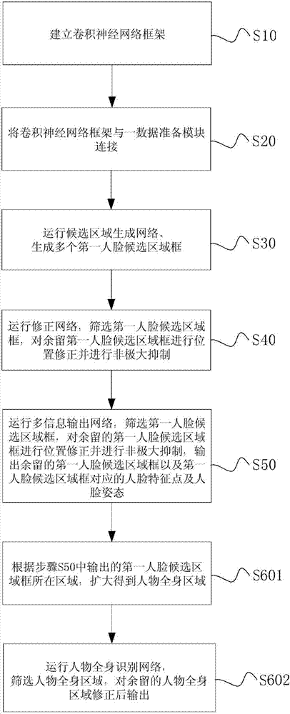 Human face detection method and human face detection system