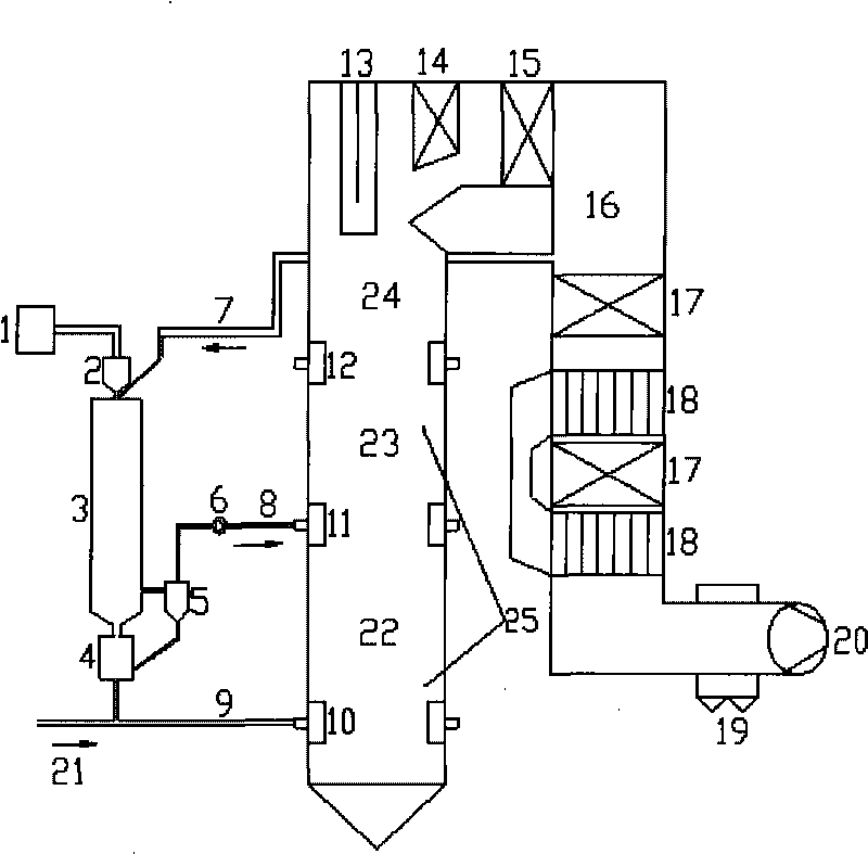 Method and device for burning low NOx by utilizing reburning of pulverized coal pyrolysis gas