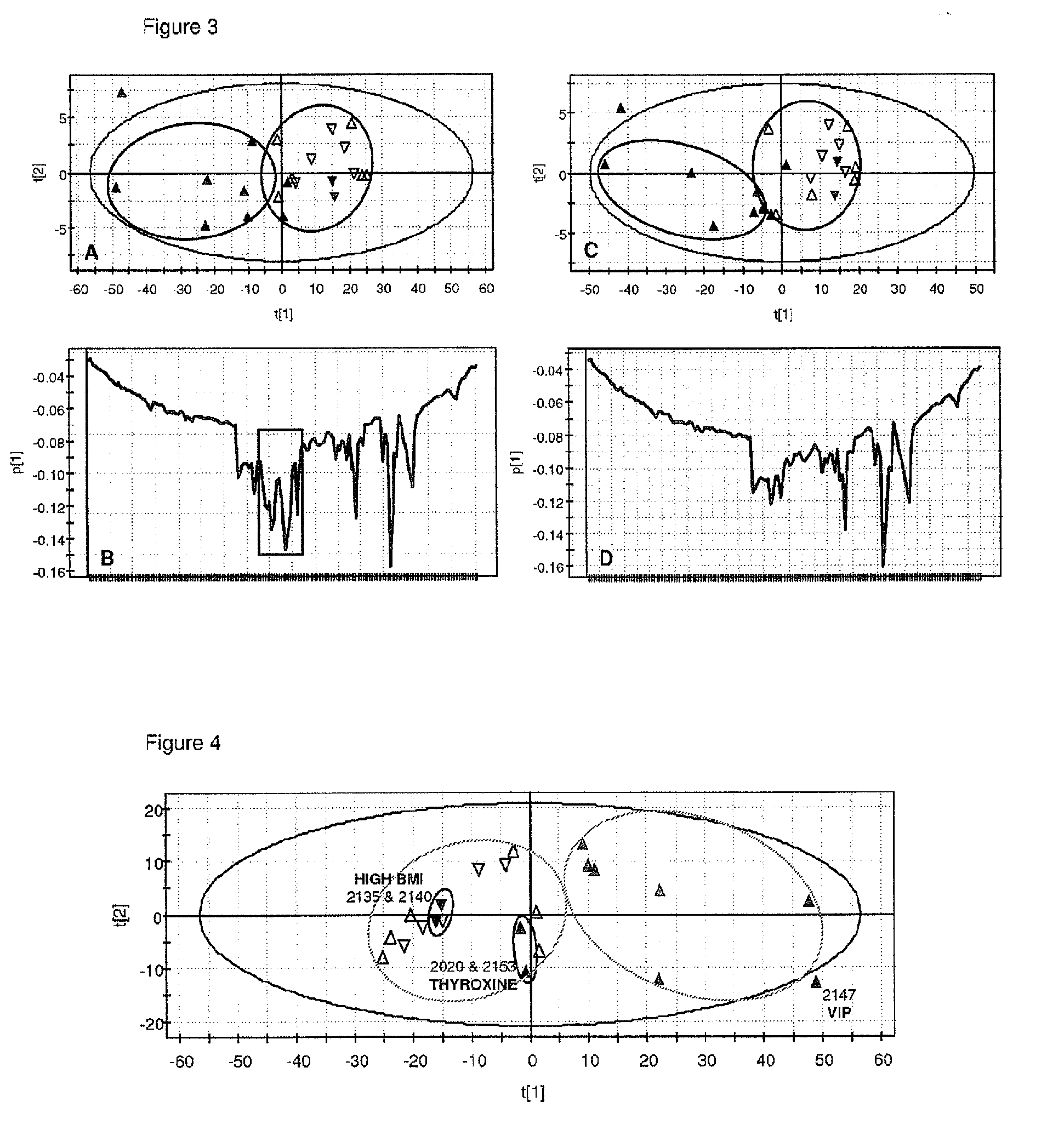 Biomarkers for preeclampsia