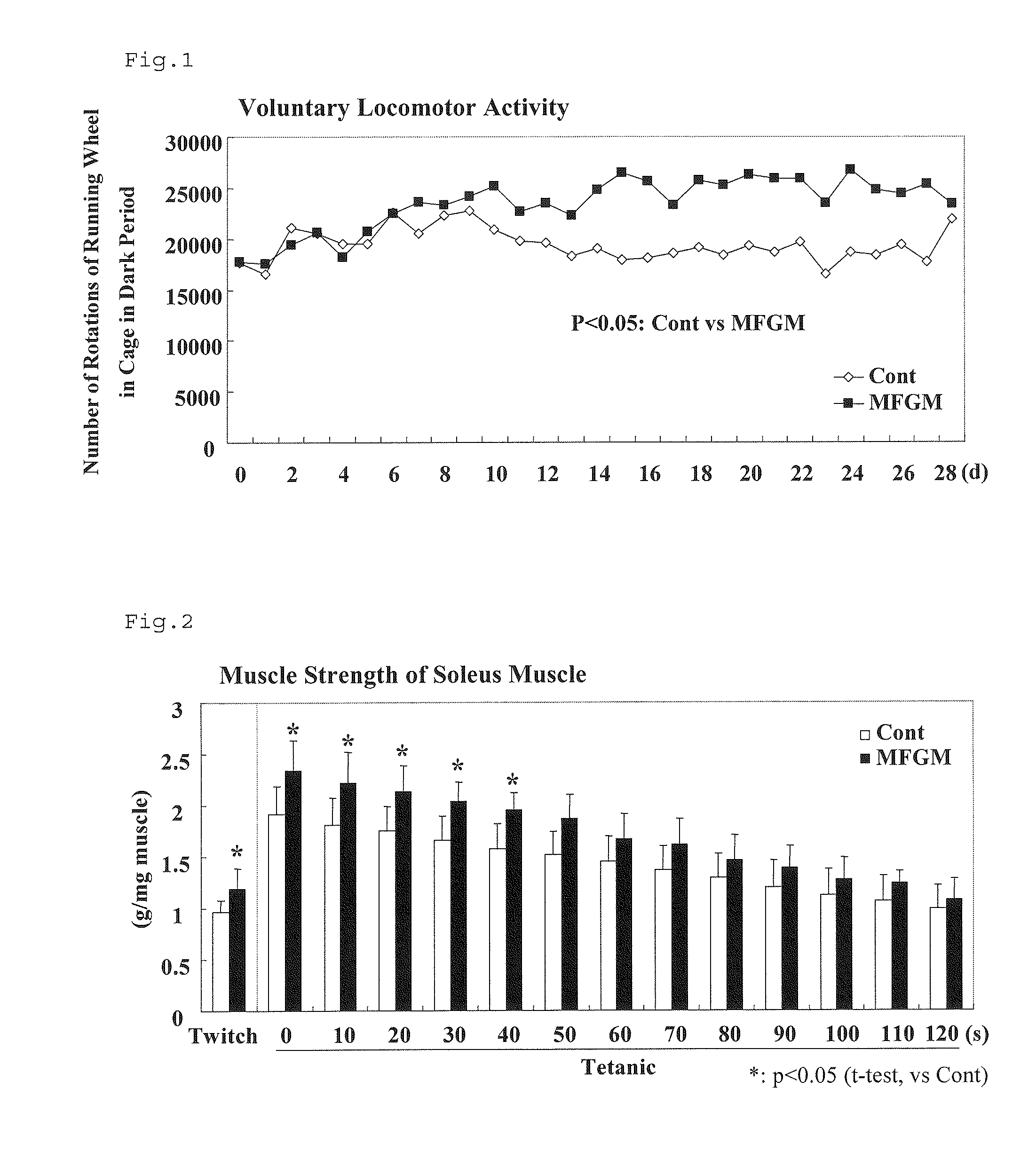 Motor Function Improver