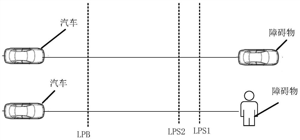 Automobile driving control method and system capable of being matched with manual operation