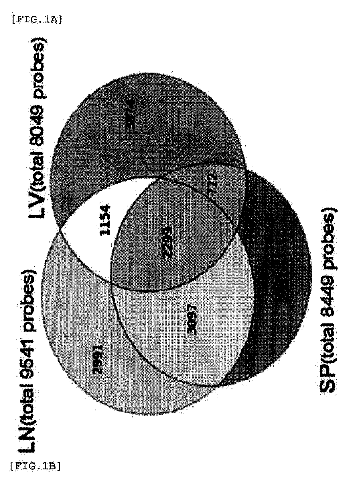 Characteristic analysis method and classification of pharmaceutical components by using transcriptomes