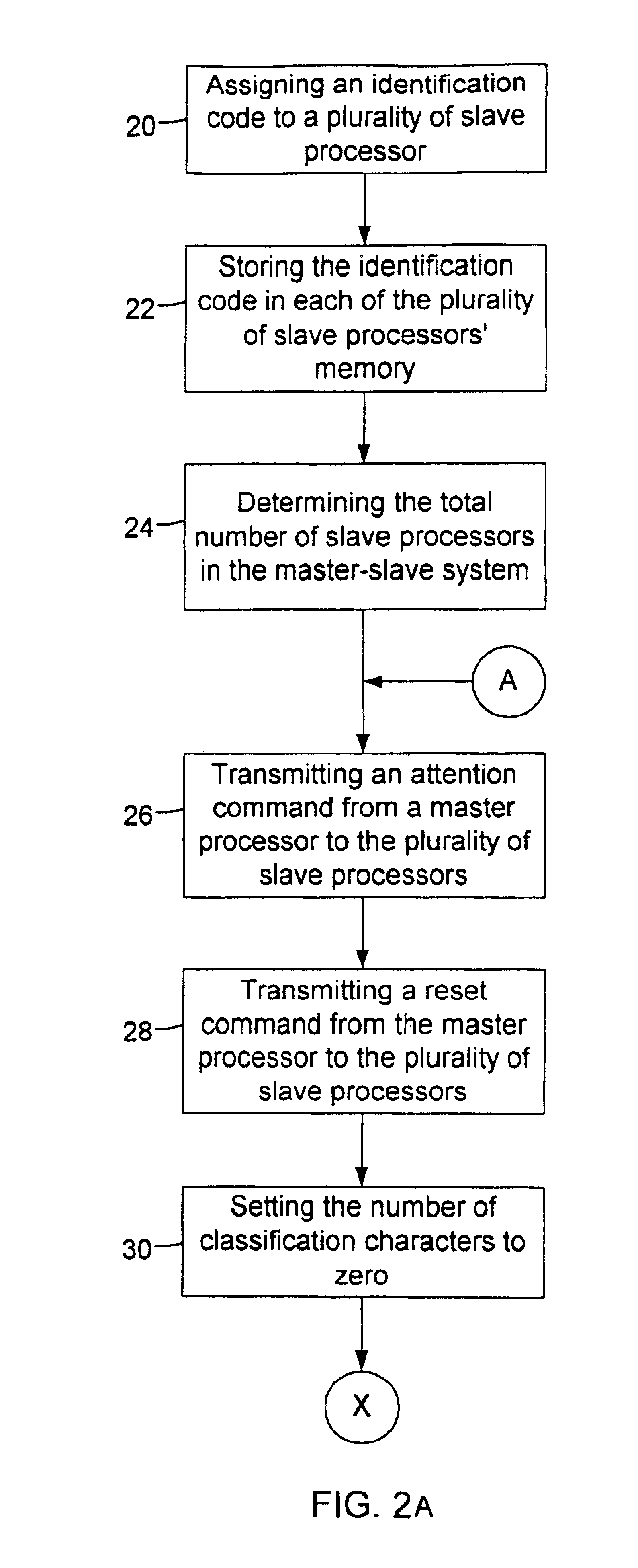 Method for identifying and communicating with a plurality of slaves in a master-slave system