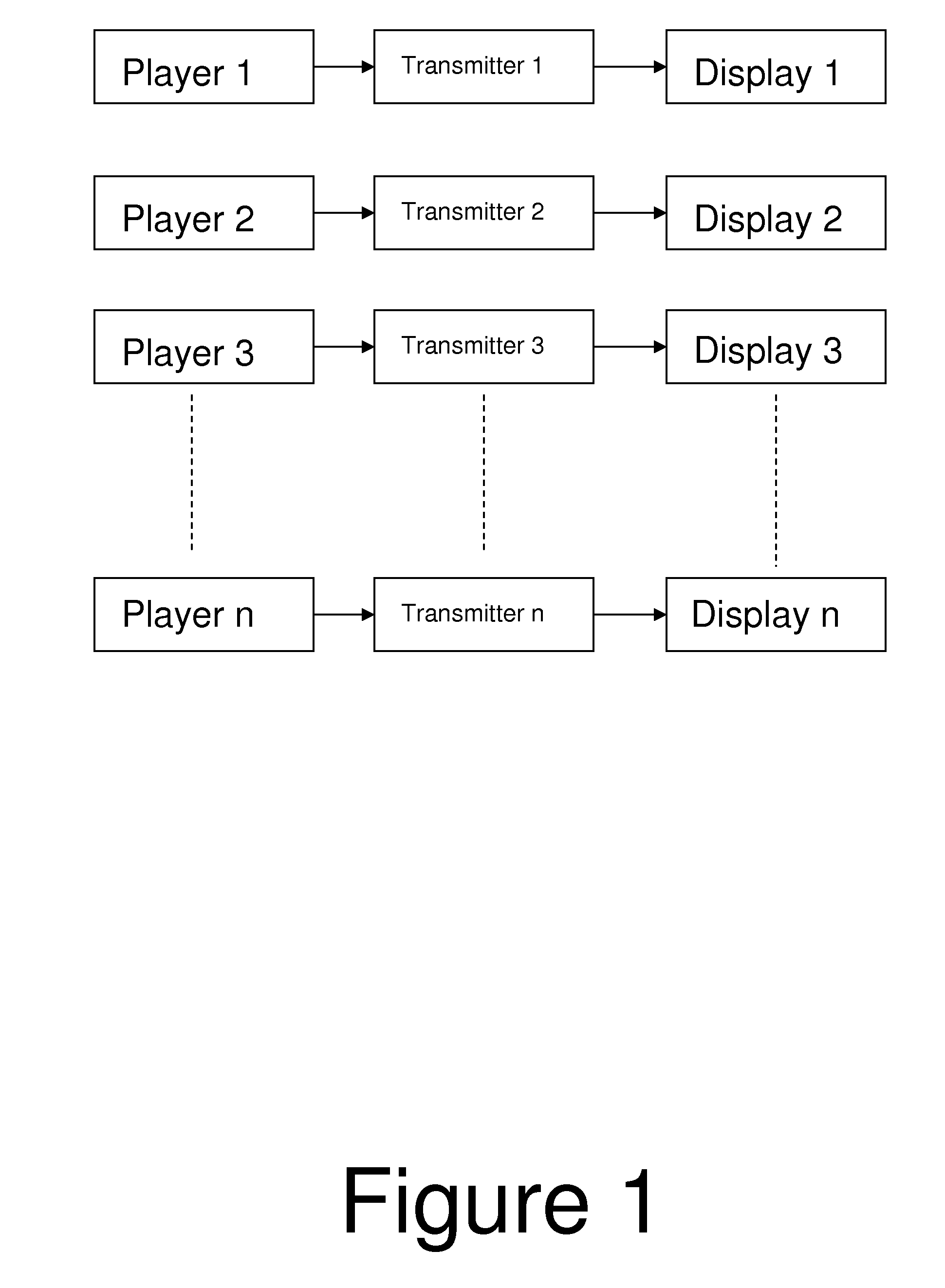 System for supplying varying content to multiple displays using a single player