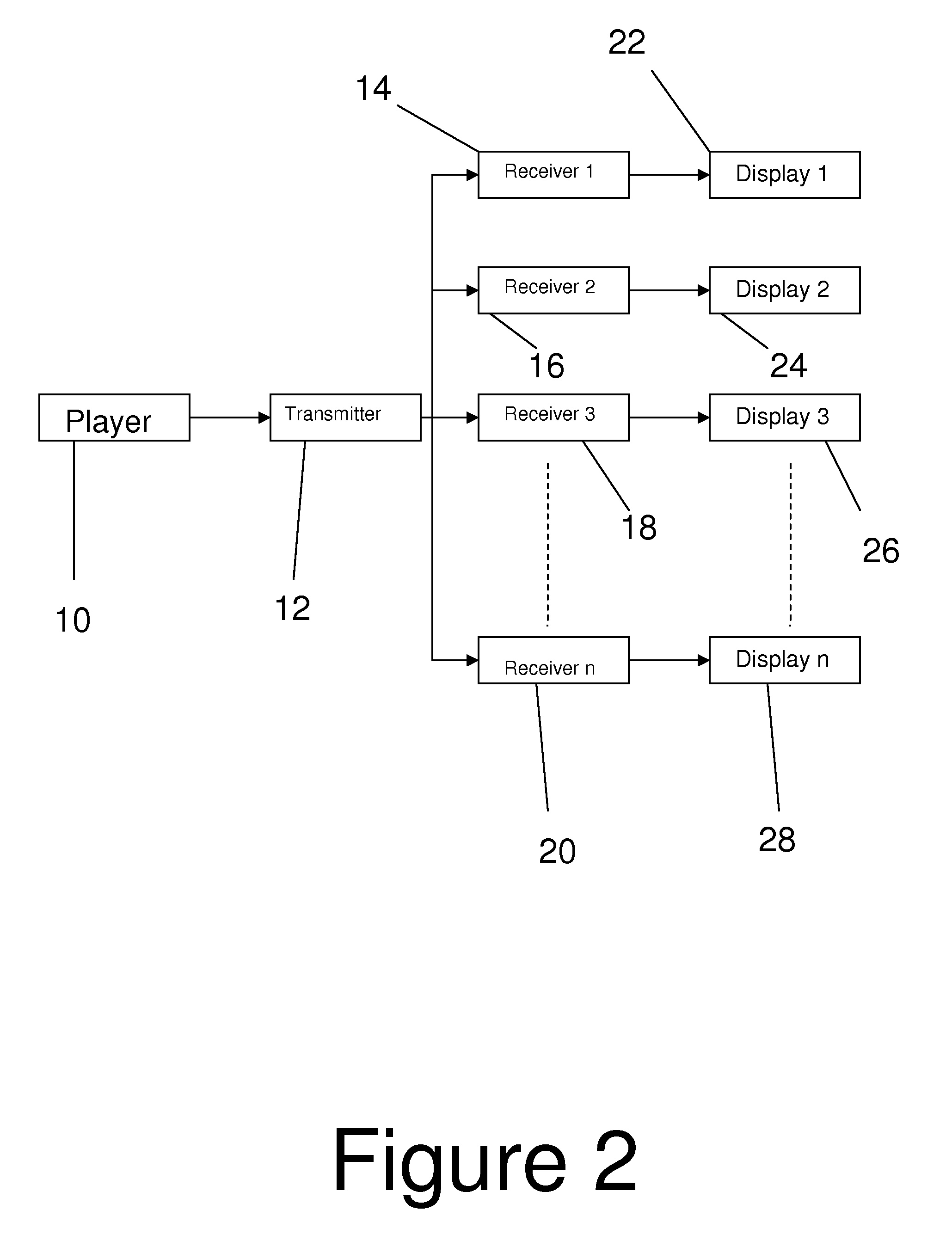 System for supplying varying content to multiple displays using a single player