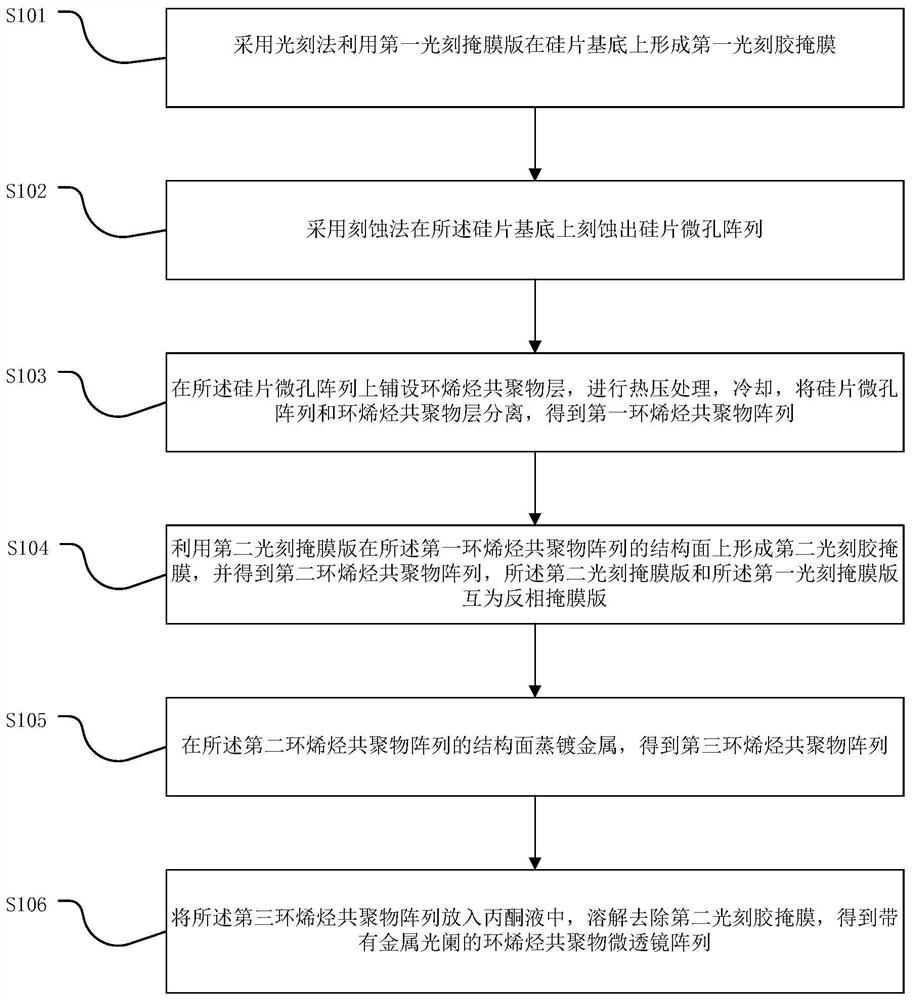 Cycloolefin copolymer microlens array with metal diaphragm and preparation method thereof