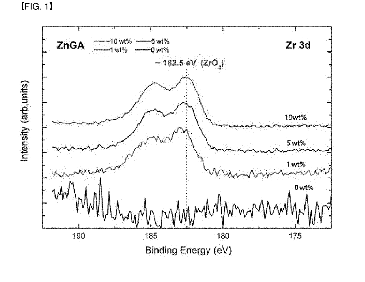 Method for preparing organic zinc catalyst, organic zinc catalyst prepared by the method and method for preparing polyalkylene carbonate resin using the catalyst