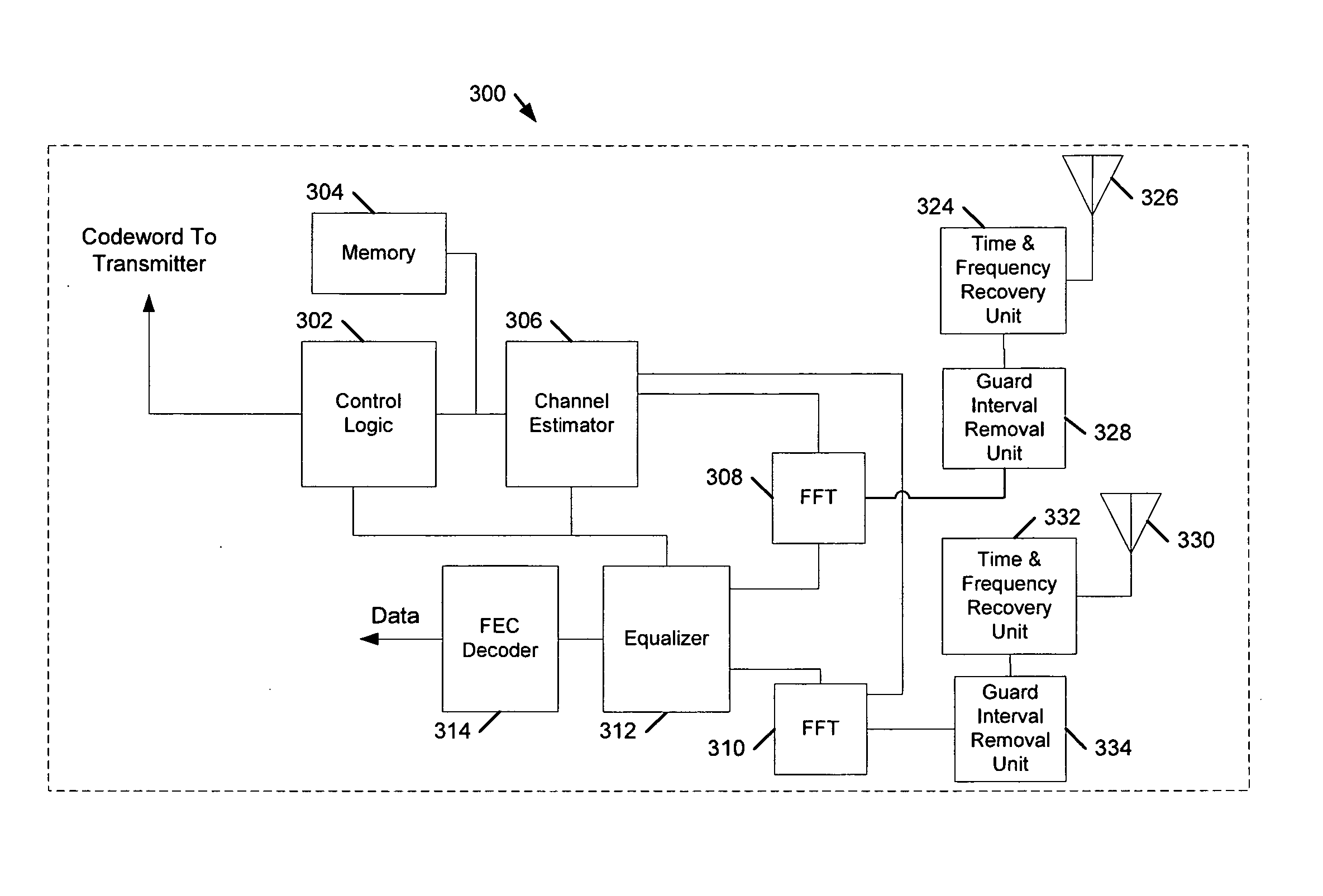 Reduced search space technique for codeword selection