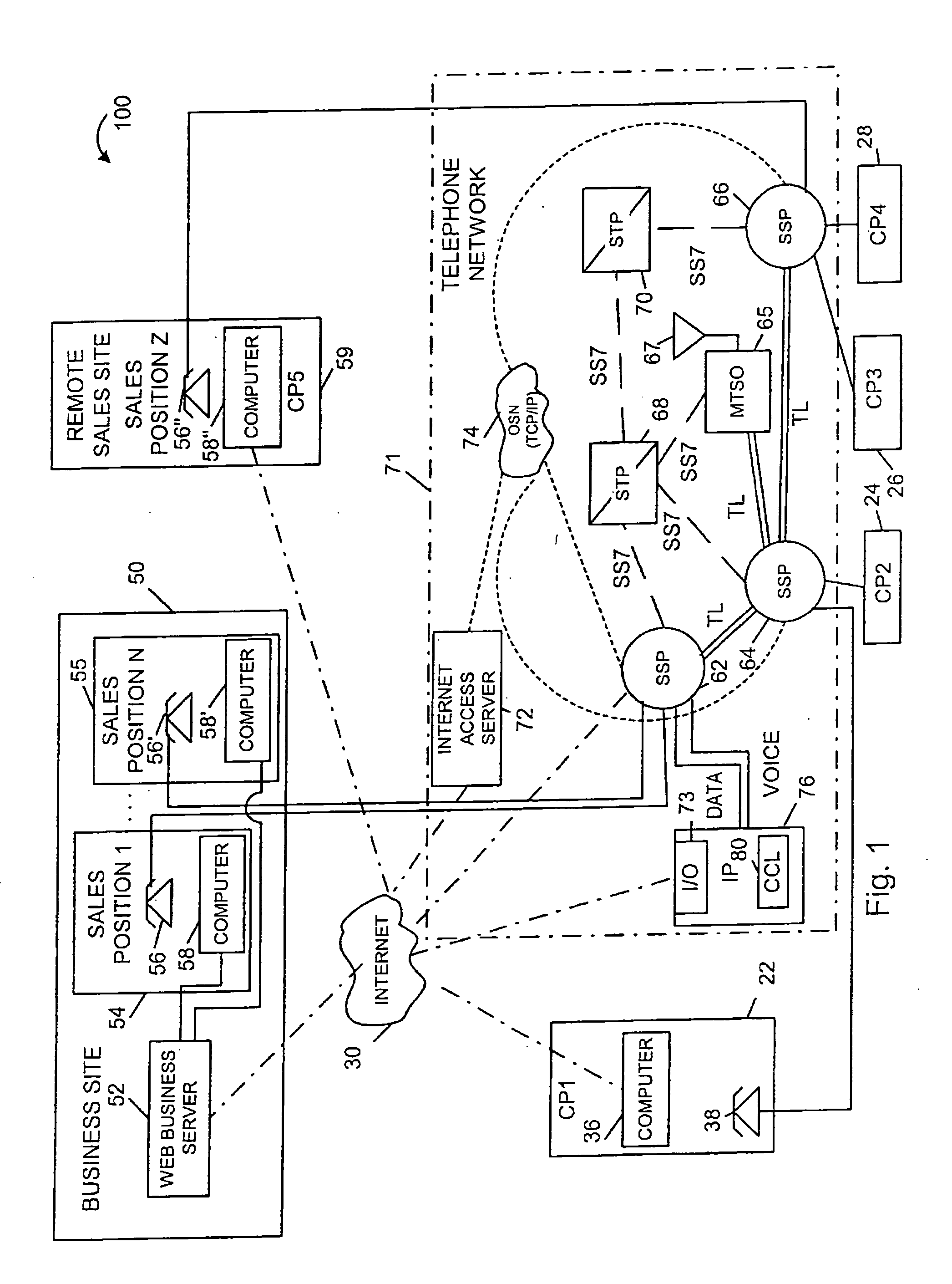 Methods and apparatus for providing telephone support for internet sales