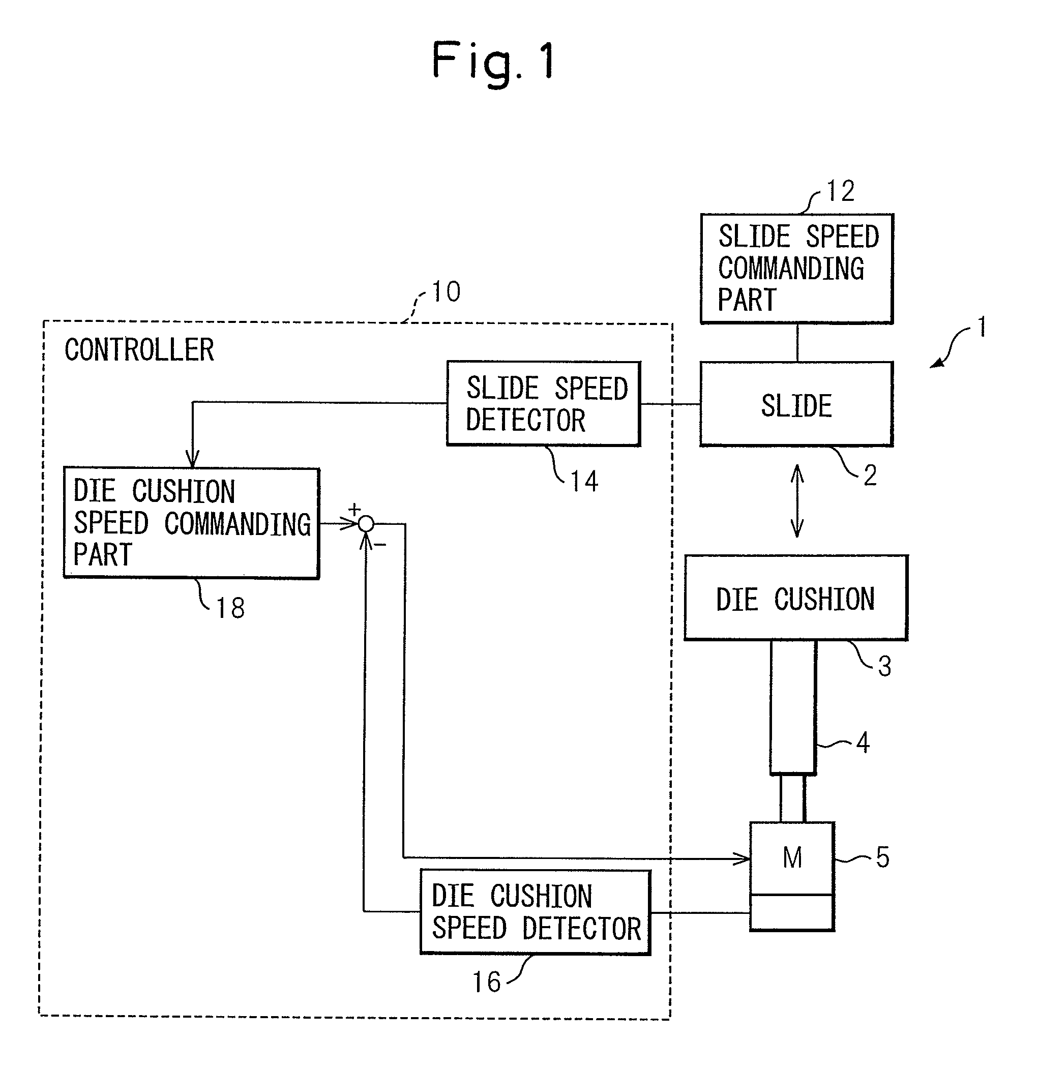 Control device for servo die cushion