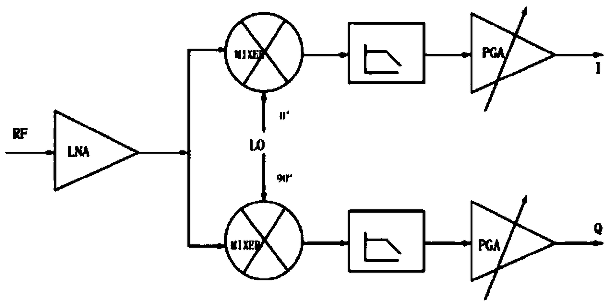 Low power consumption radio frequency front-end integrated circuit oriented to NB_loT