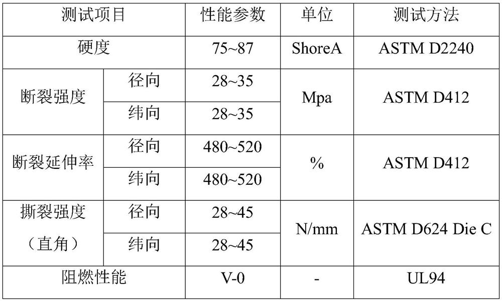 A kind of anti-virus flexible transparent composite material and its products