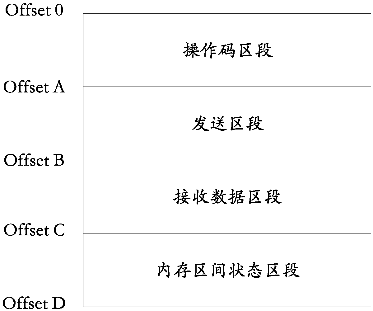 Method and device for improving the calling efficiency of system command line interface