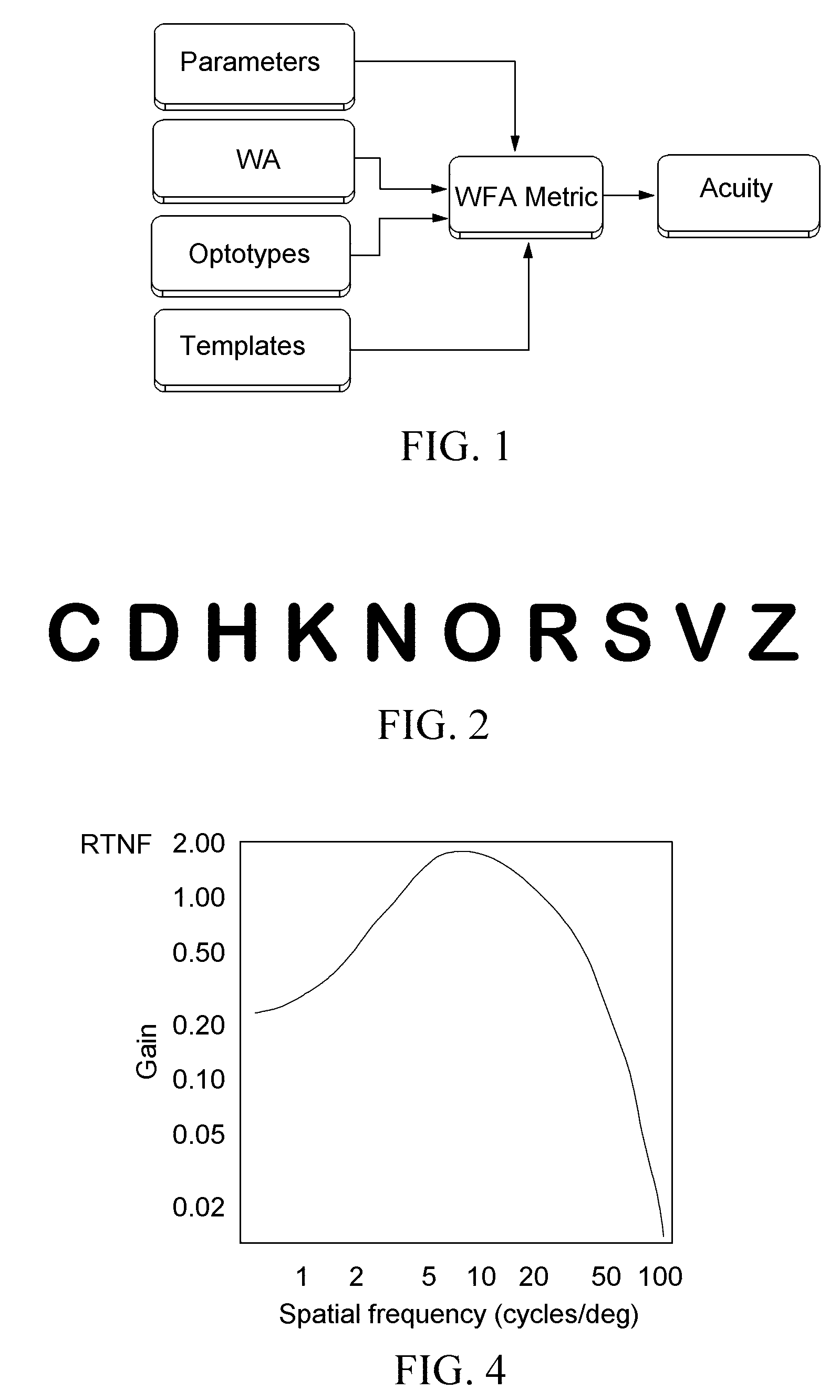 Prediction of visual acuity from wavefront aberrations