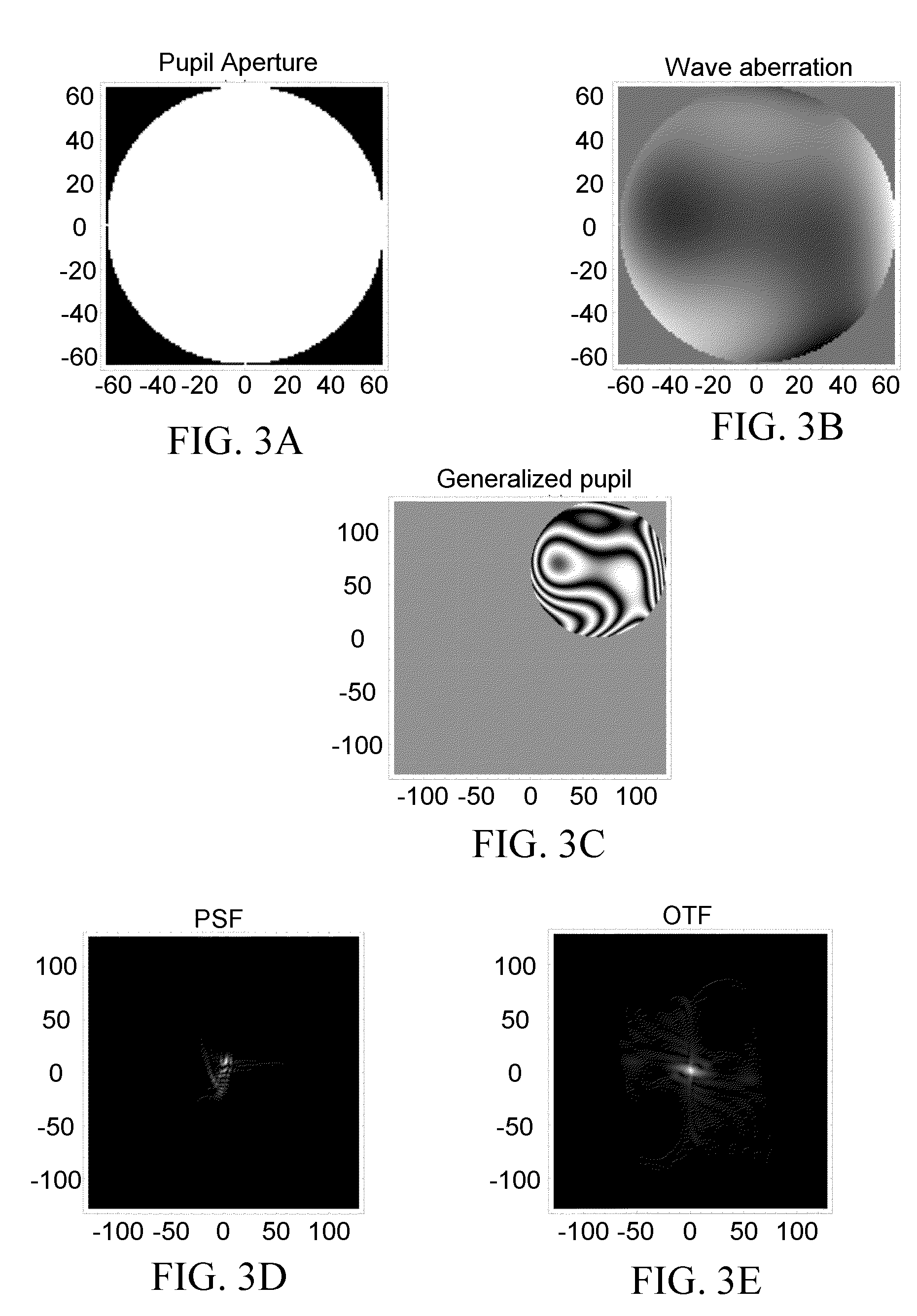 Prediction of visual acuity from wavefront aberrations