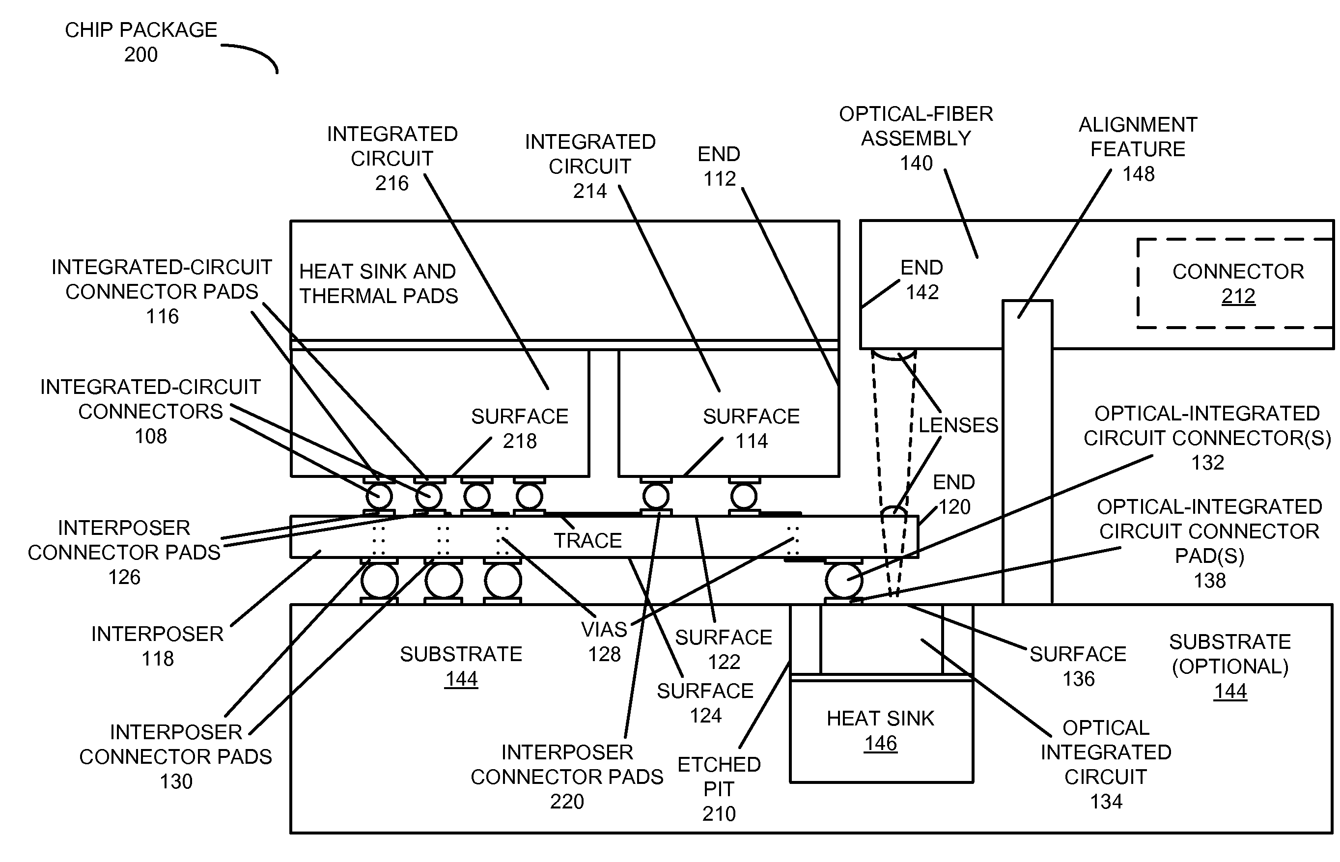 Integrated chip package with optical interface