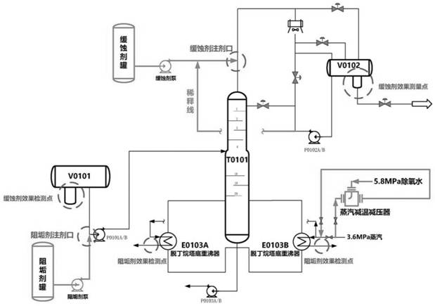 Scaling control method for debutanizer bottom reboiler of light hydrocarbon recovery device