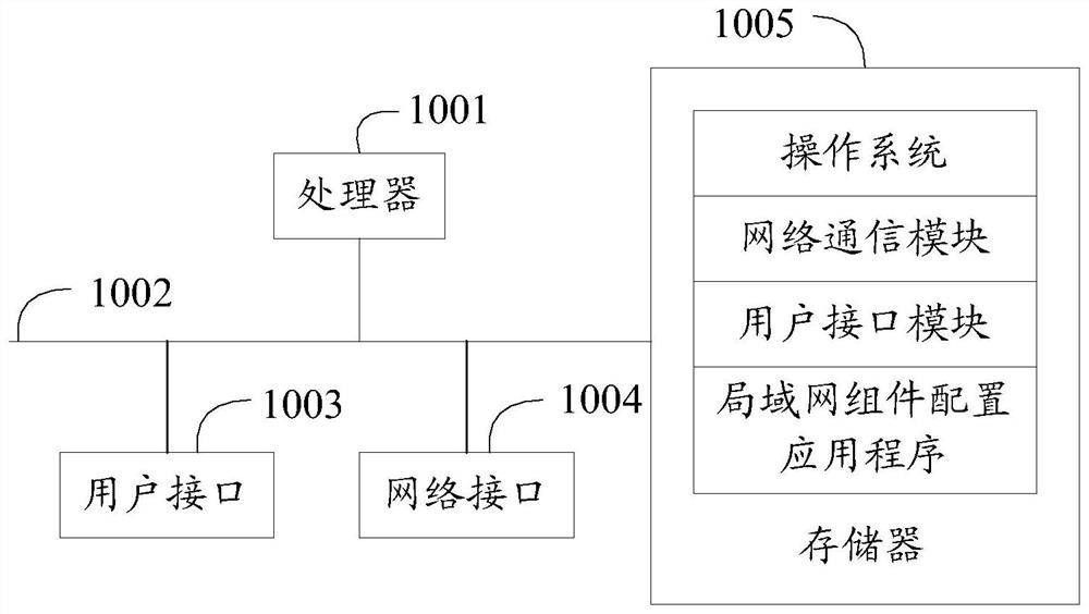 Local area network component configuration method, device, computer-readable storage medium and system