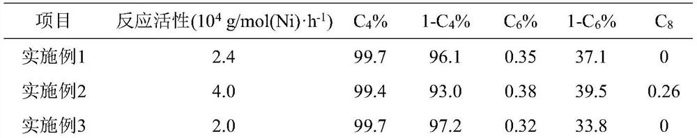 Application of Nickel Metal Organic Framework Catalyst in Dimerization of Ethylene to Produce 1-Butene