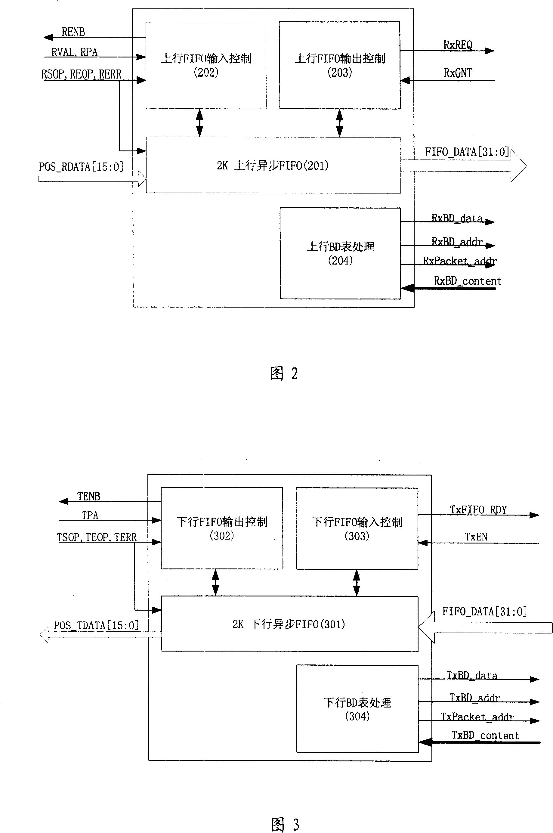 Device and method of data pocket retransmission between POS-PHY bus and PCI bus