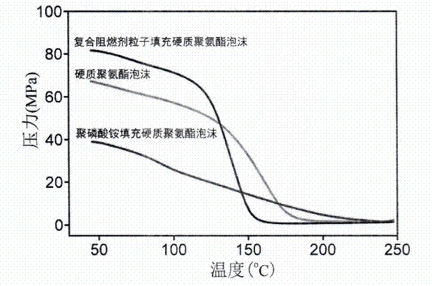 Core-shell structure type composite flame retardant and preparation method thereof