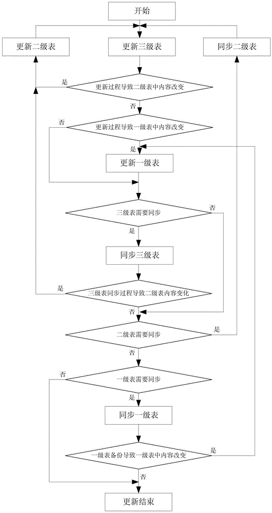 System power failure protection realizing method for NAND FLASH