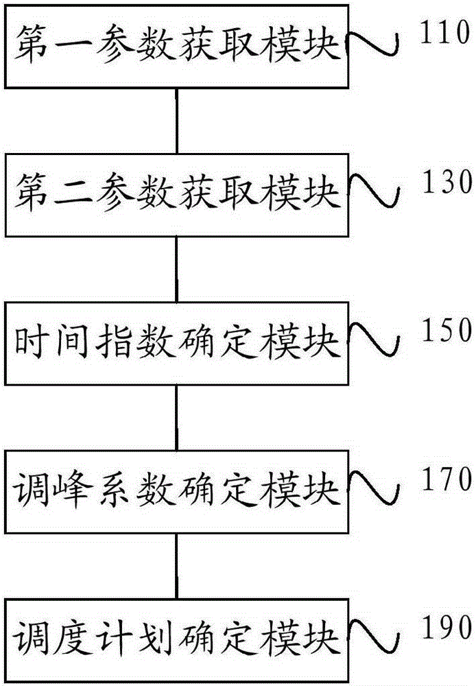 Energy-saving power generation dispatching planning method and system