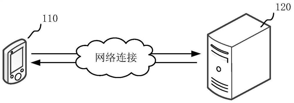 Route mining method, apparatus, computer readable storage medium and computer equipment