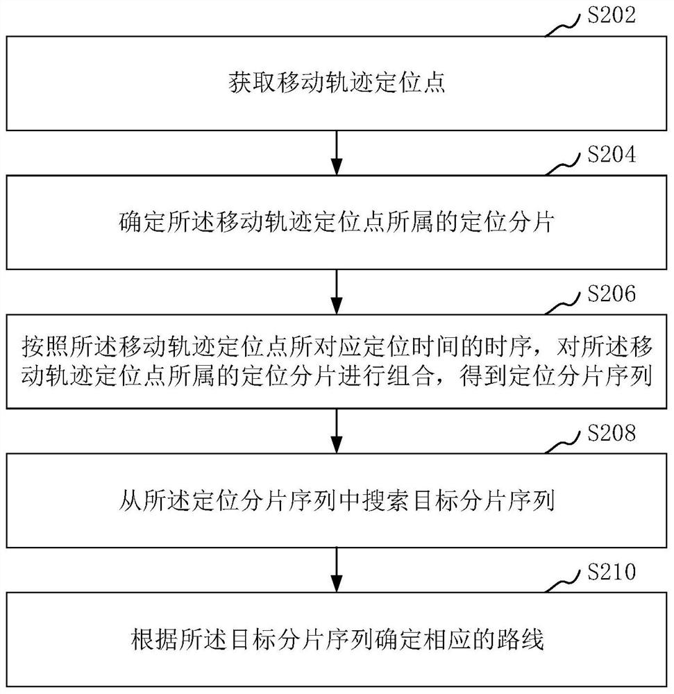 Route mining method, apparatus, computer readable storage medium and computer equipment