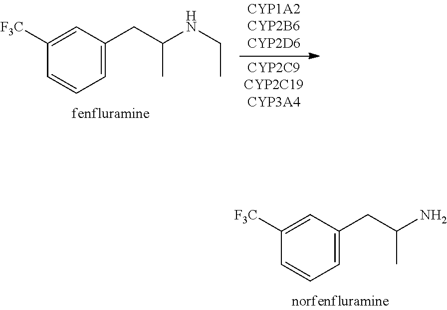 Methods of treating doose syndrome using fenfluramine