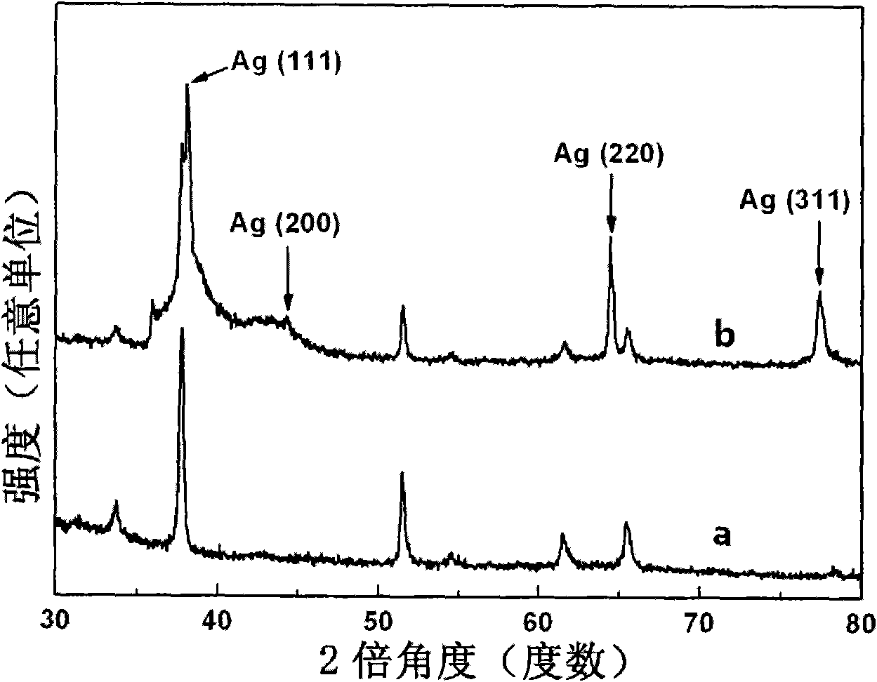 Micron semisphere composed of silver nano-flakes as well as preparation method and use thereof