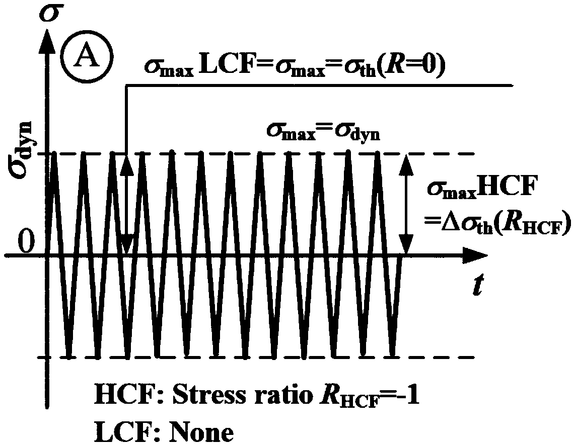Method for determining available limit of crack-type hard object damage of leading and trailing edges of blade by taking high and low cycle fatigue into account