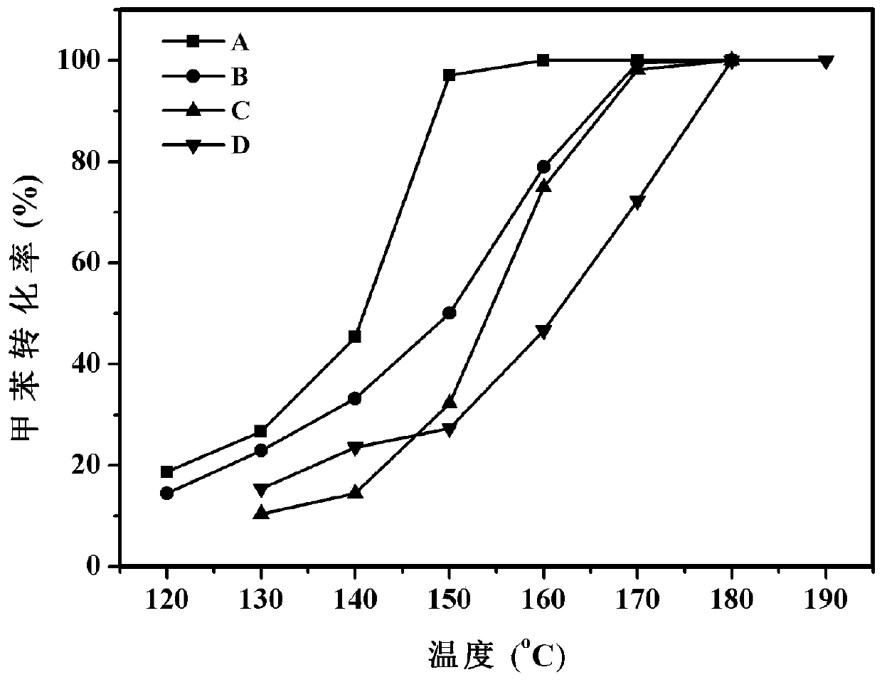 In situ synthesis of PT/MNO for catalytic combustion of VOCs  <sub>2</sub> @mn  <sub>3</sub> o  <sub>4</sub> Catalyst, preparation method and application thereof