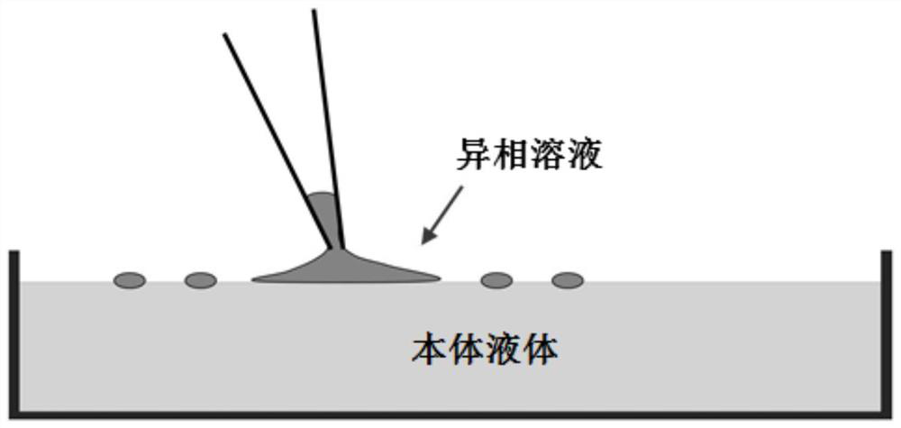 A method and device for preparing micro/nano structure materials