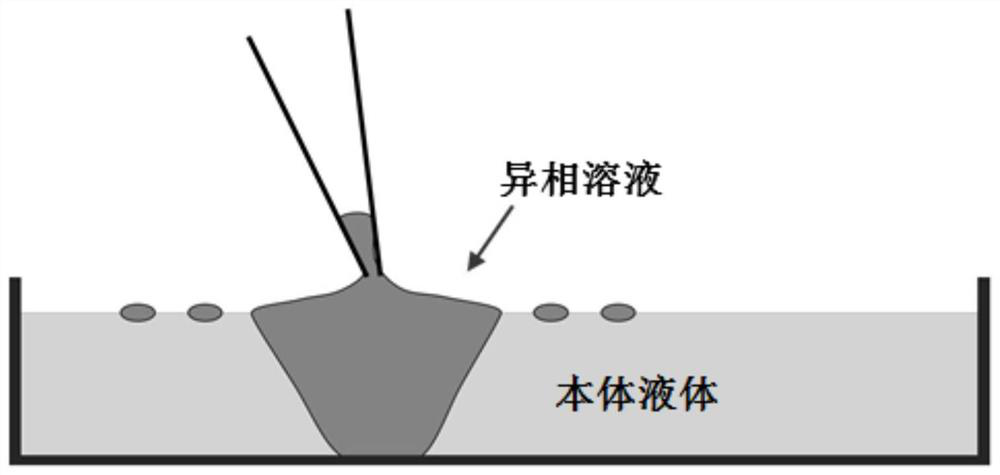 A method and device for preparing micro/nano structure materials