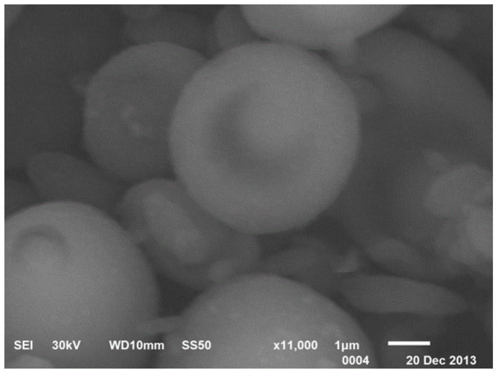 a kind of sio  <sub>2</sub> @mgsi  <sub>0.84</sub> o  <sub>2.68</sub> Adsorbent with core-shell structure and its preparation method and application