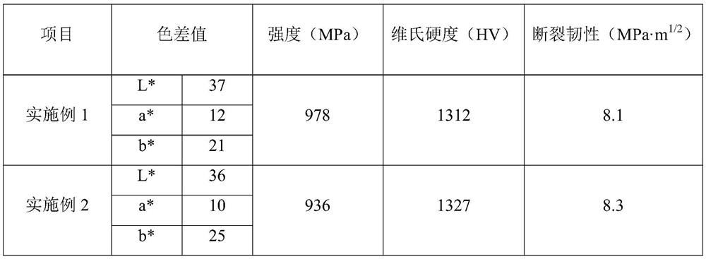 Brown zirconia ceramic material and preparation method thereof