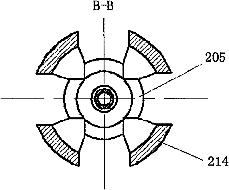 Coaxial powder feeding apparatus