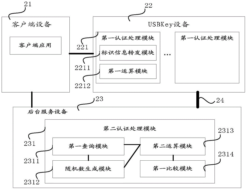 A usbkey security authentication system and security authentication method