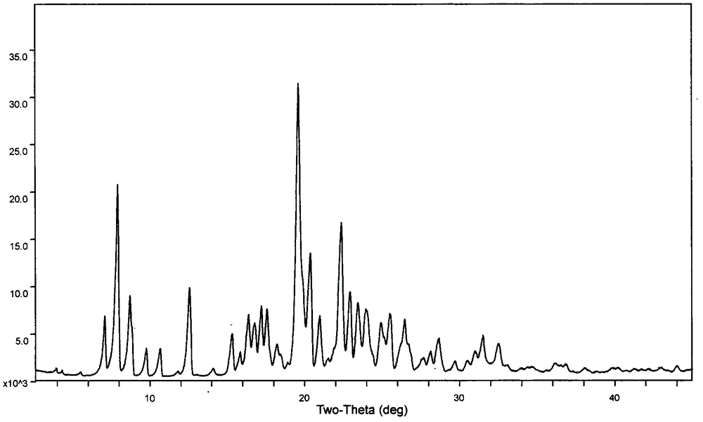 Crystal form of N-[(2S, 3R)-4-phenyl-3-benzyl-3-formylaminobenzoxy-2-hydroxybutyryl]-L-benzyl leucine and preparation method thereof